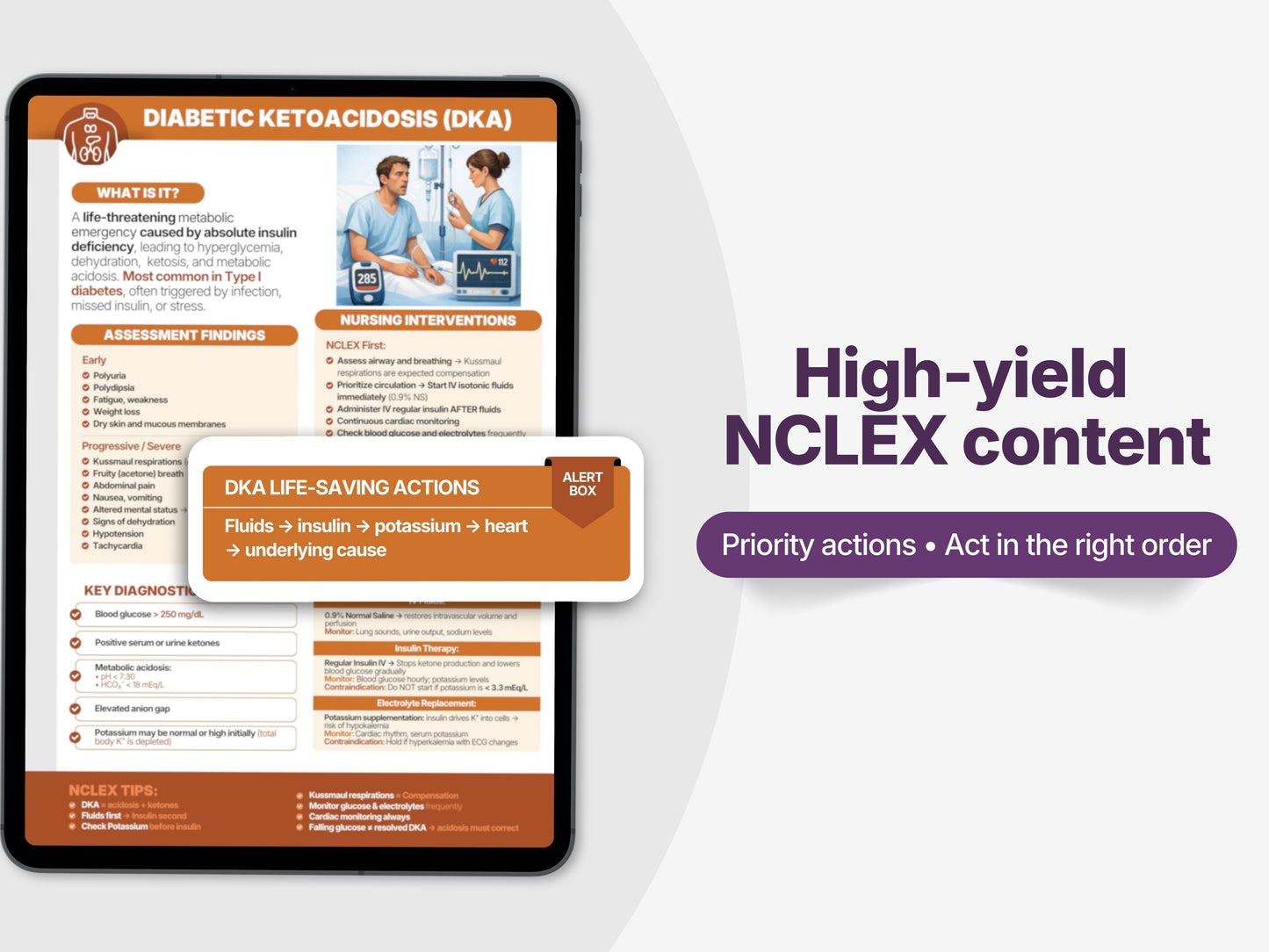 Endocrine & Metabolic NCLEX Study Sheets | DKA Thyroid Nursing Cheat Sheets