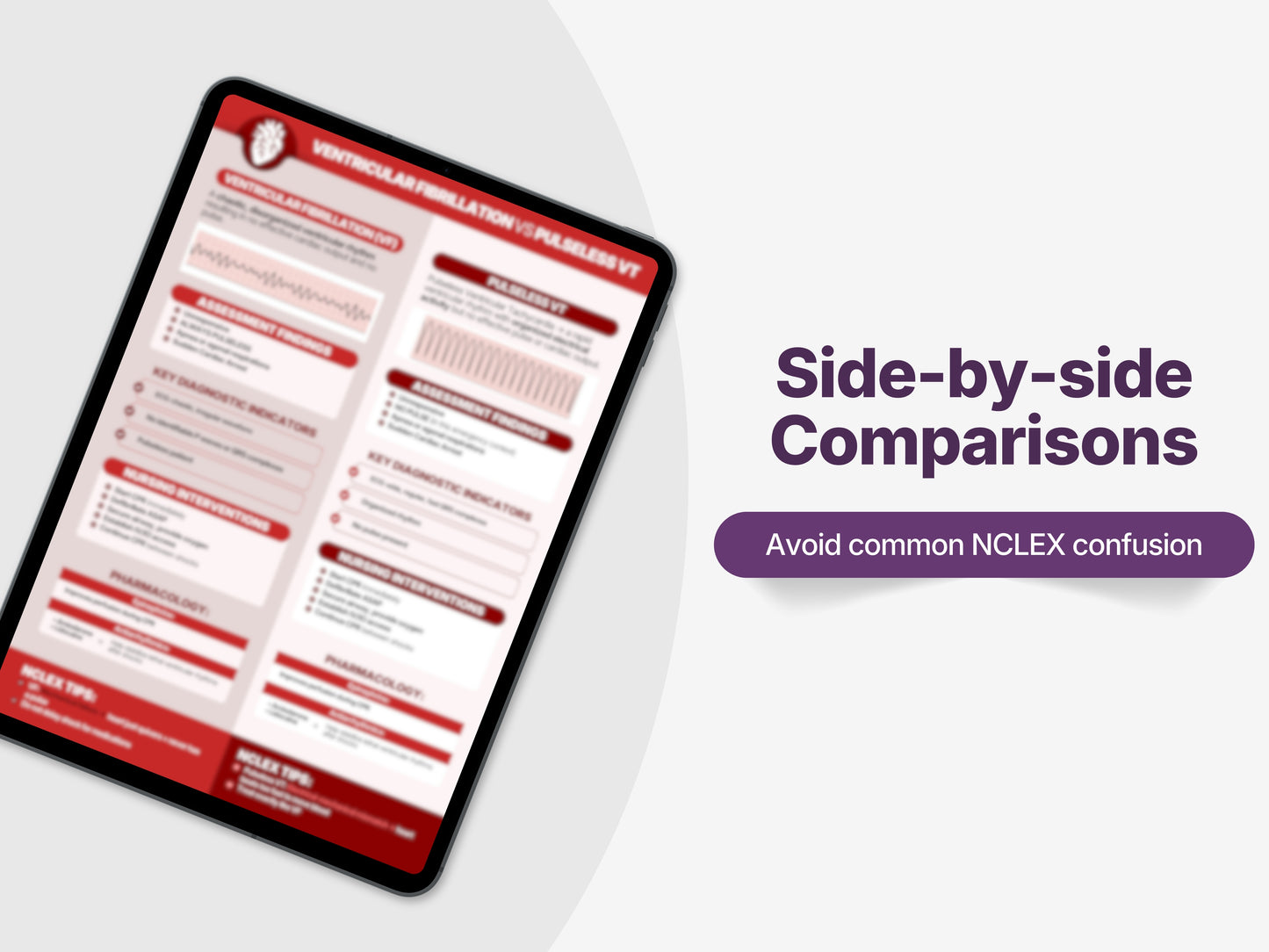 Cardiovascular Emergencies NCLEX Study Sheets | Cardiac Nursing Cheat Sheets PDF